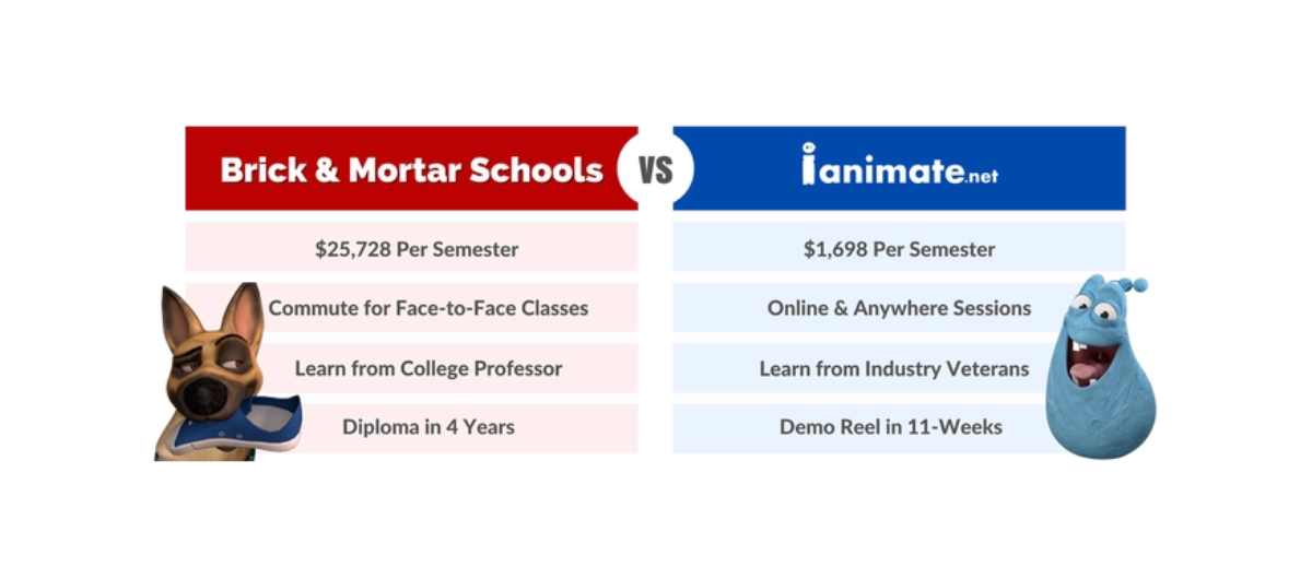 Online School vs Traditional